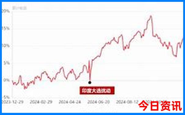 7月份去山西旅游合适吗